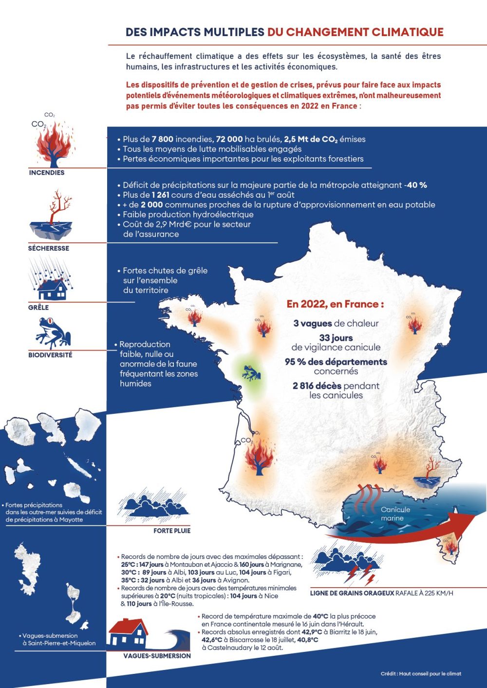 Ressources pédagogiques - Haut Conseil pour le climat