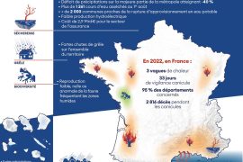 Ressources pédagogiques - Haut Conseil pour le climat