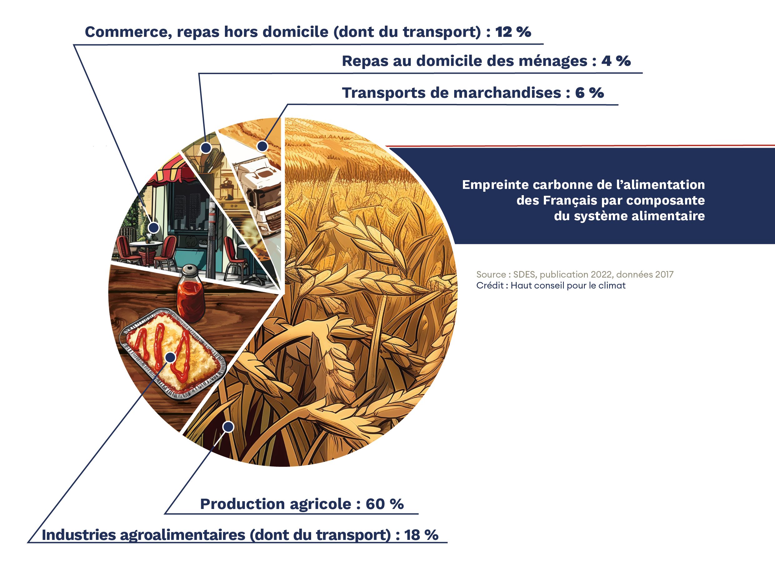 Ressources pédagogiques - Haut Conseil pour le climat