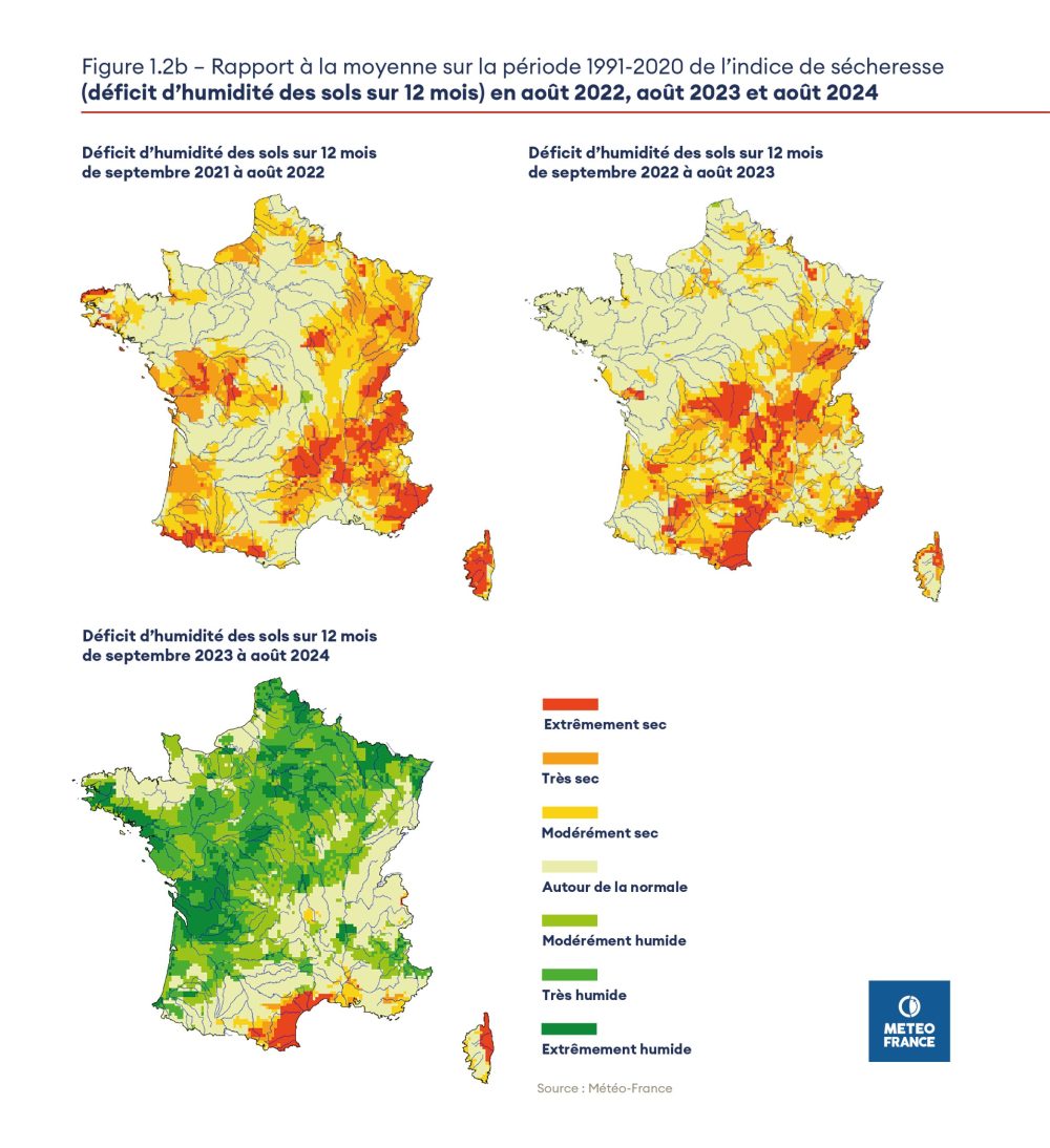 Ressources pédagogiques - Haut Conseil pour le climat