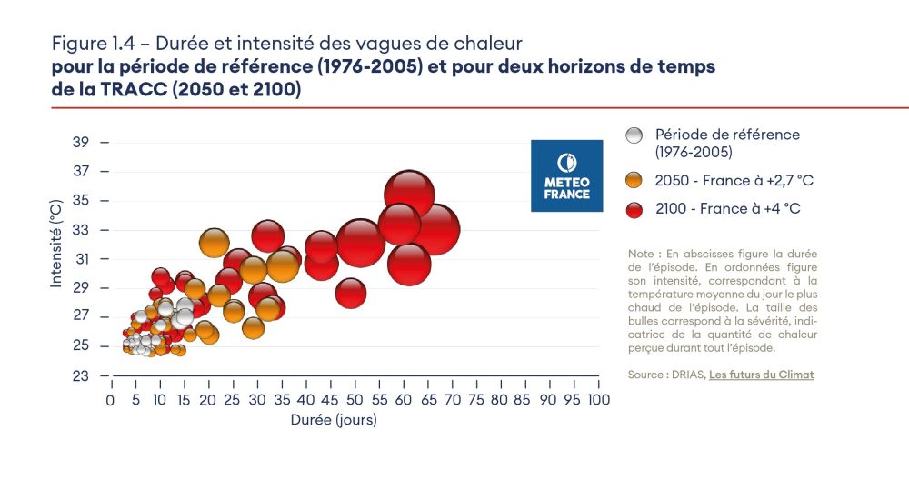 Ressources pédagogiques - Haut Conseil pour le climat