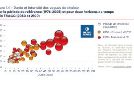 Ressources pédagogiques - Haut Conseil pour le climat